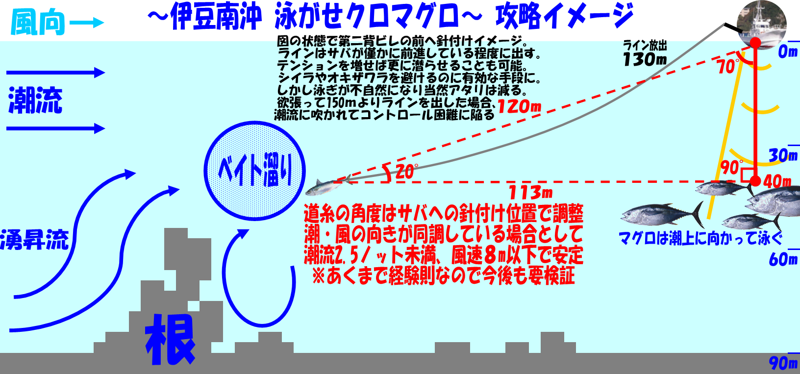 釣行報告 好調継続 伊豆南沖のクロマグロ 浅ブロ沖船 浅草釣具の日常